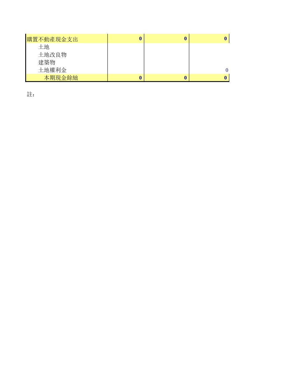 2025年公司管理表格：学校现金收支概況表【山大教育】.xls_第2页