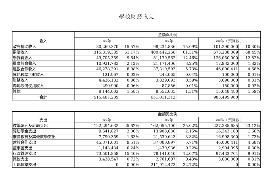 2025年公司管理表格：學校財務收支【山大教育】.xls_第1页