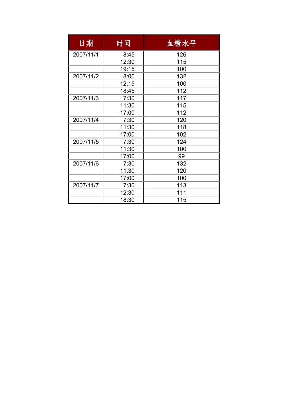 2025年公司管理表格：血糖水平跟踪记录表.xlsx_第2页