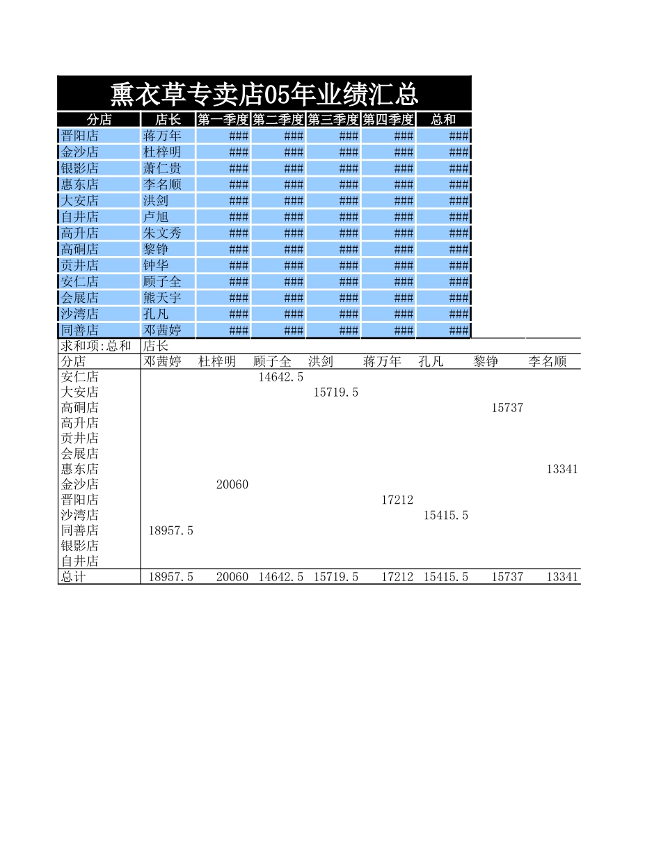 2025年公司管理表格：业绩汇总表.xls_第1页