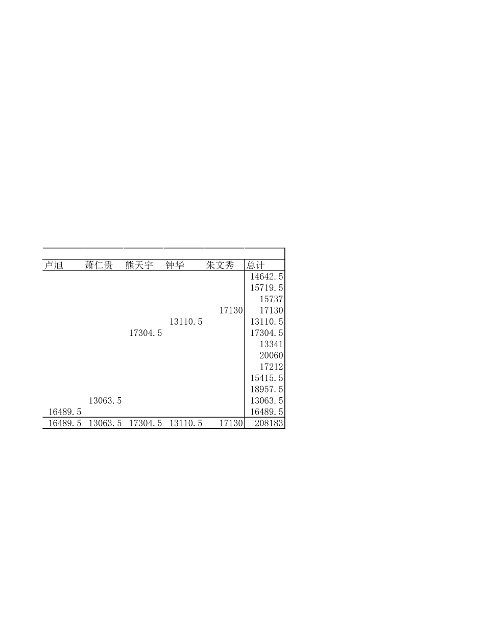 2025年公司管理表格：业绩汇总表.xls_第2页