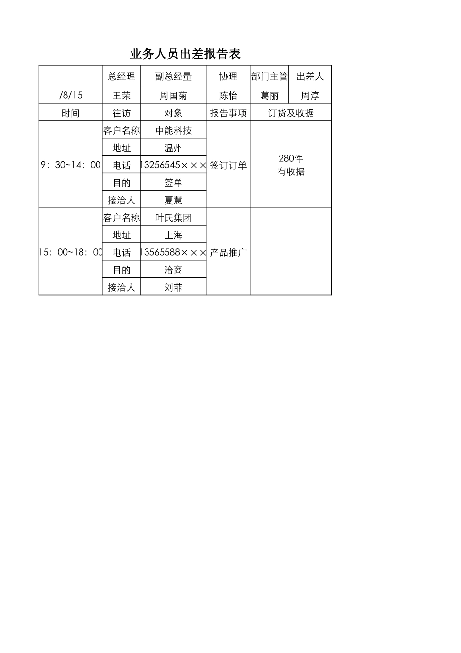 2025年公司管理表格：业务人员出差报告表.xlsx_第1页