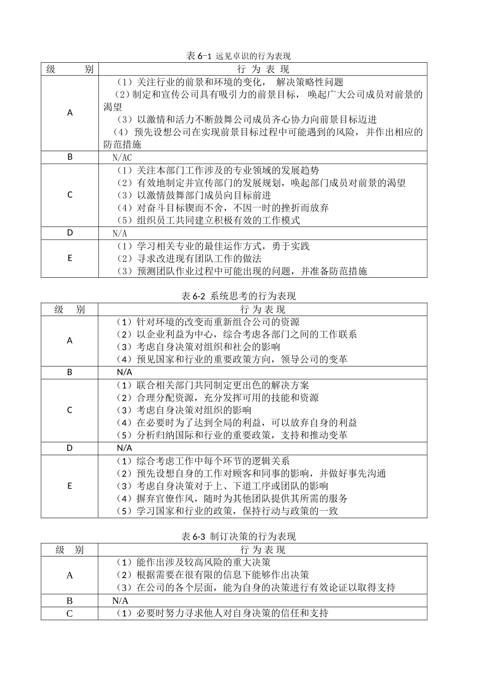 2025年人力资源制度：领导职位胜任力数据库（高层类）.doc_第2页