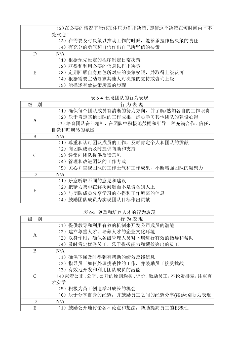 2025年人力资源制度：领导职位胜任力数据库（高层类）.doc_第3页