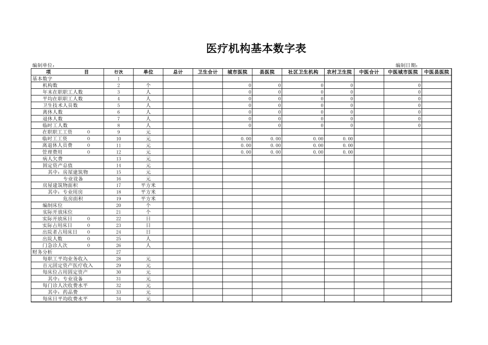 2025年公司管理表格：医疗机构基本数字表【山大教育】.xls_第1页