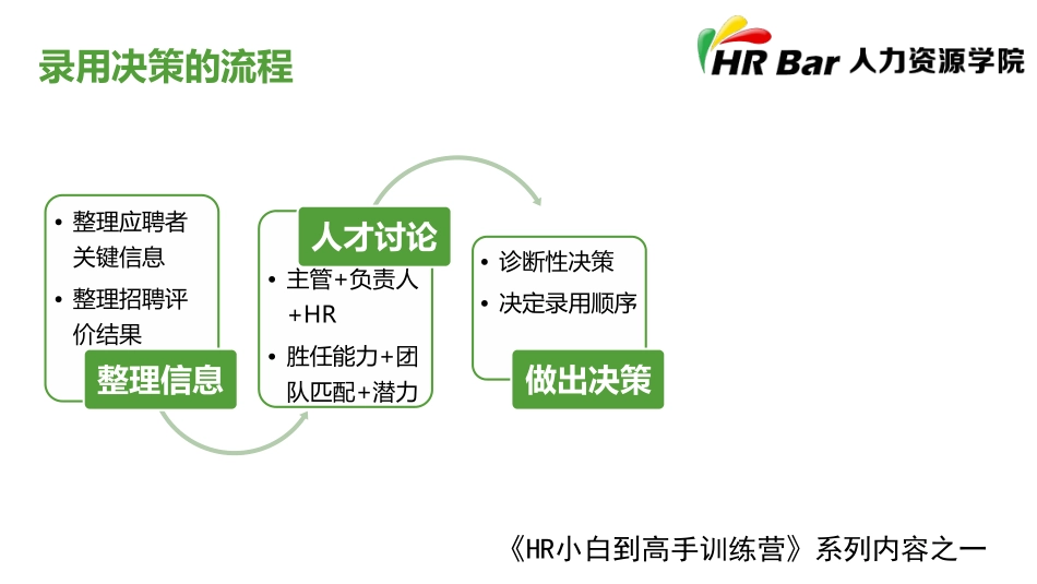 2025年人力资源制度：录用决策和录用.pdf_第3页