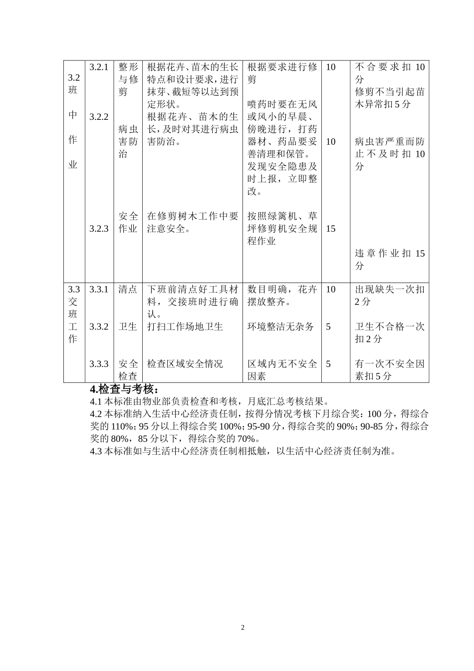 2025年人力资源制度：绿化工岗位标准.doc_第2页
