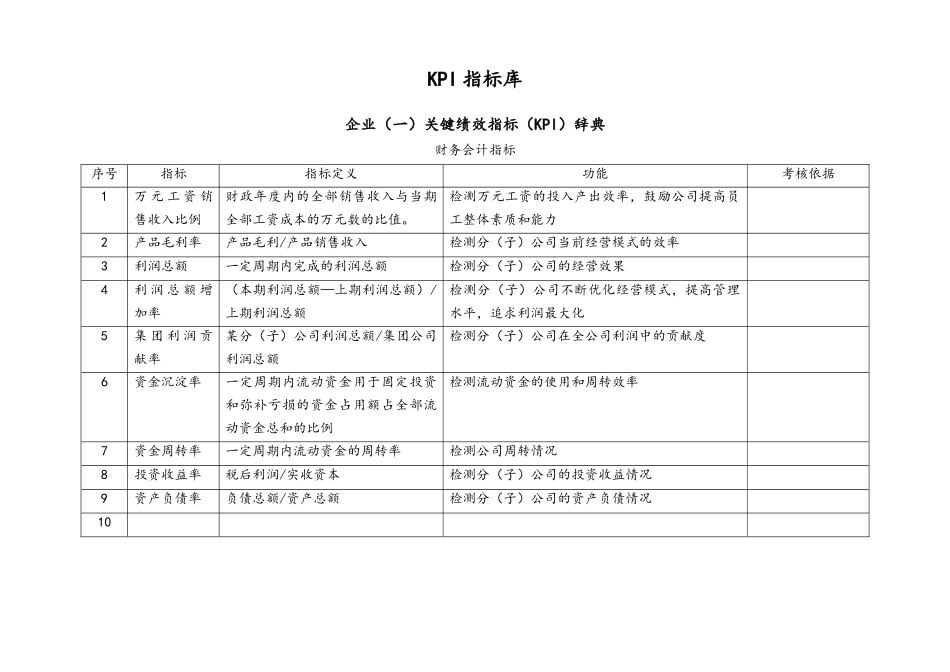 2025年人力资源制度：04 蕞全kpi指标库.docx_第1页