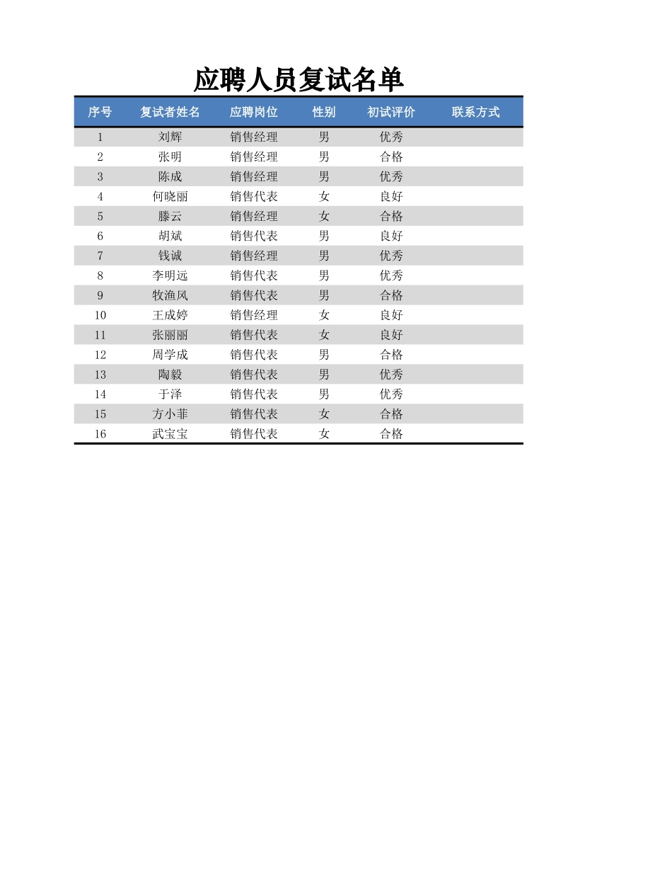 2025年公司管理表格：应聘人员复试名单.xlsx_第1页
