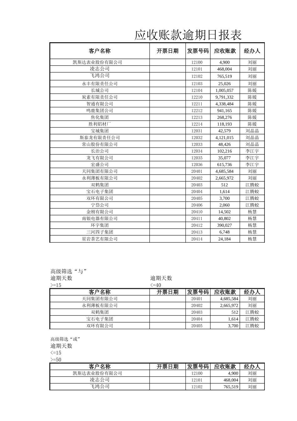 2025年公司管理表格：应收账款逾期日报表.xlsx_第1页