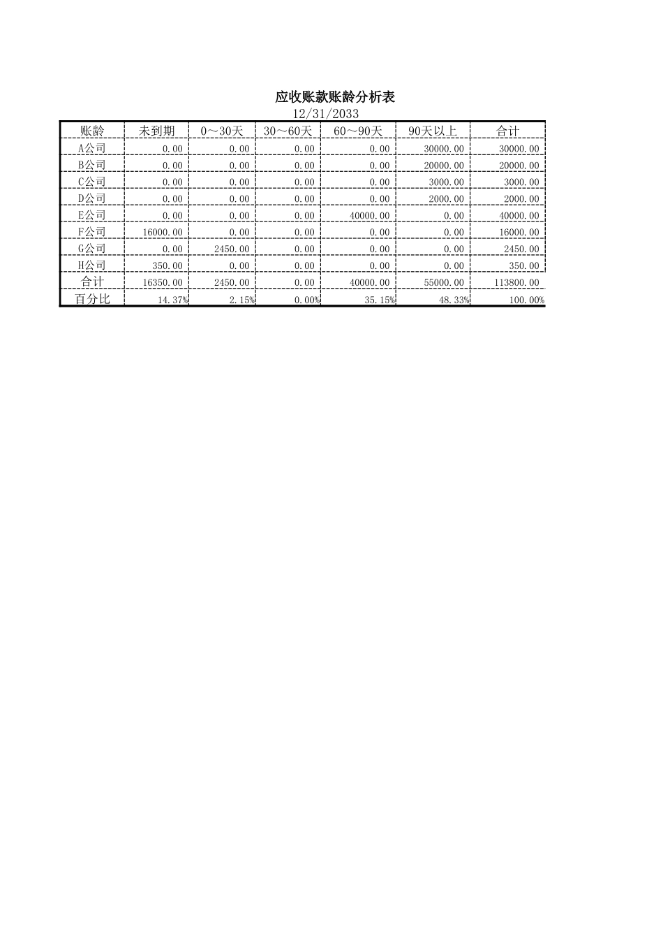 2025年公司管理表格：应收账款账龄分析.xlsx_第1页