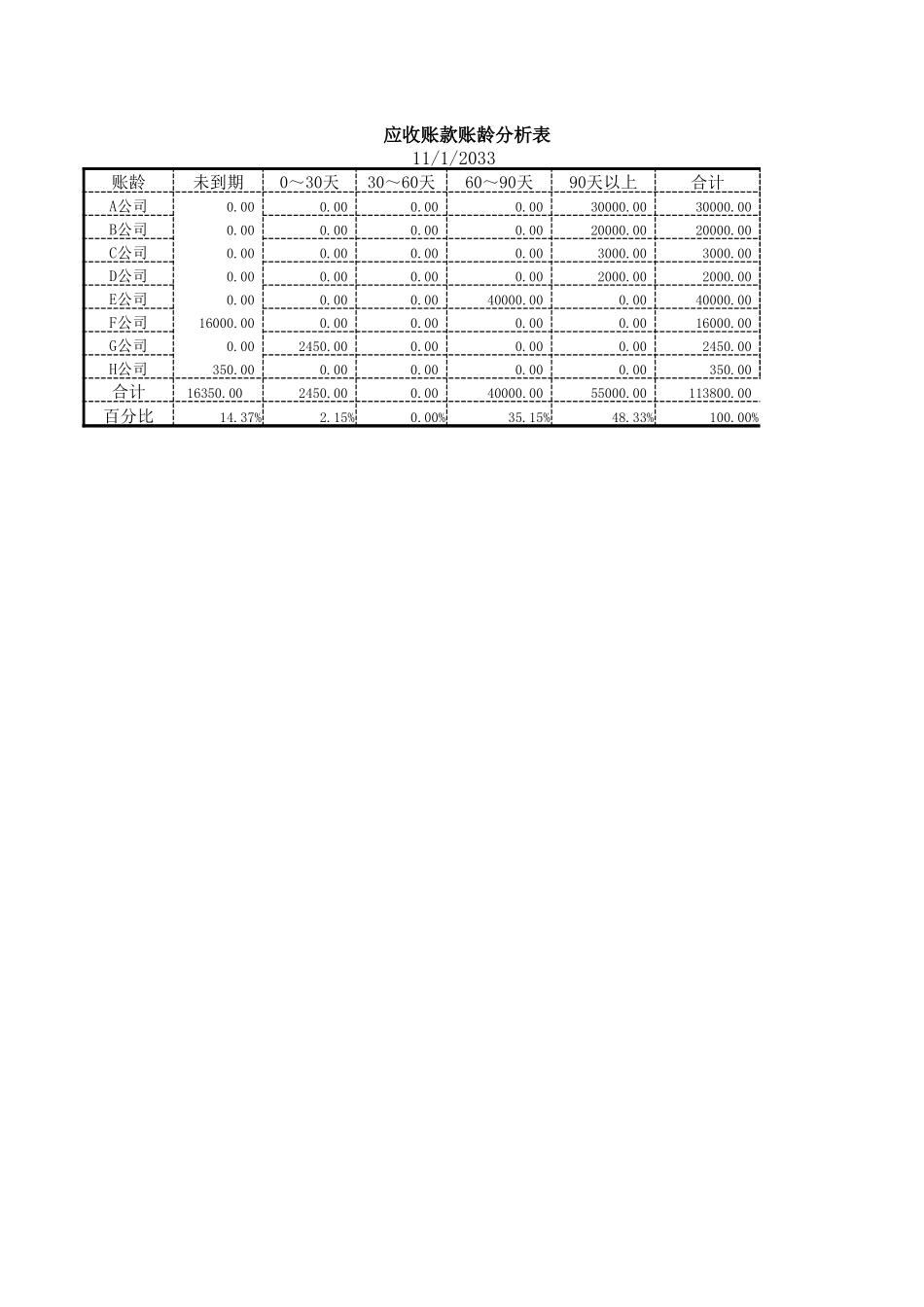 2025年公司管理表格：应收账款账龄分析1.xlsx_第1页