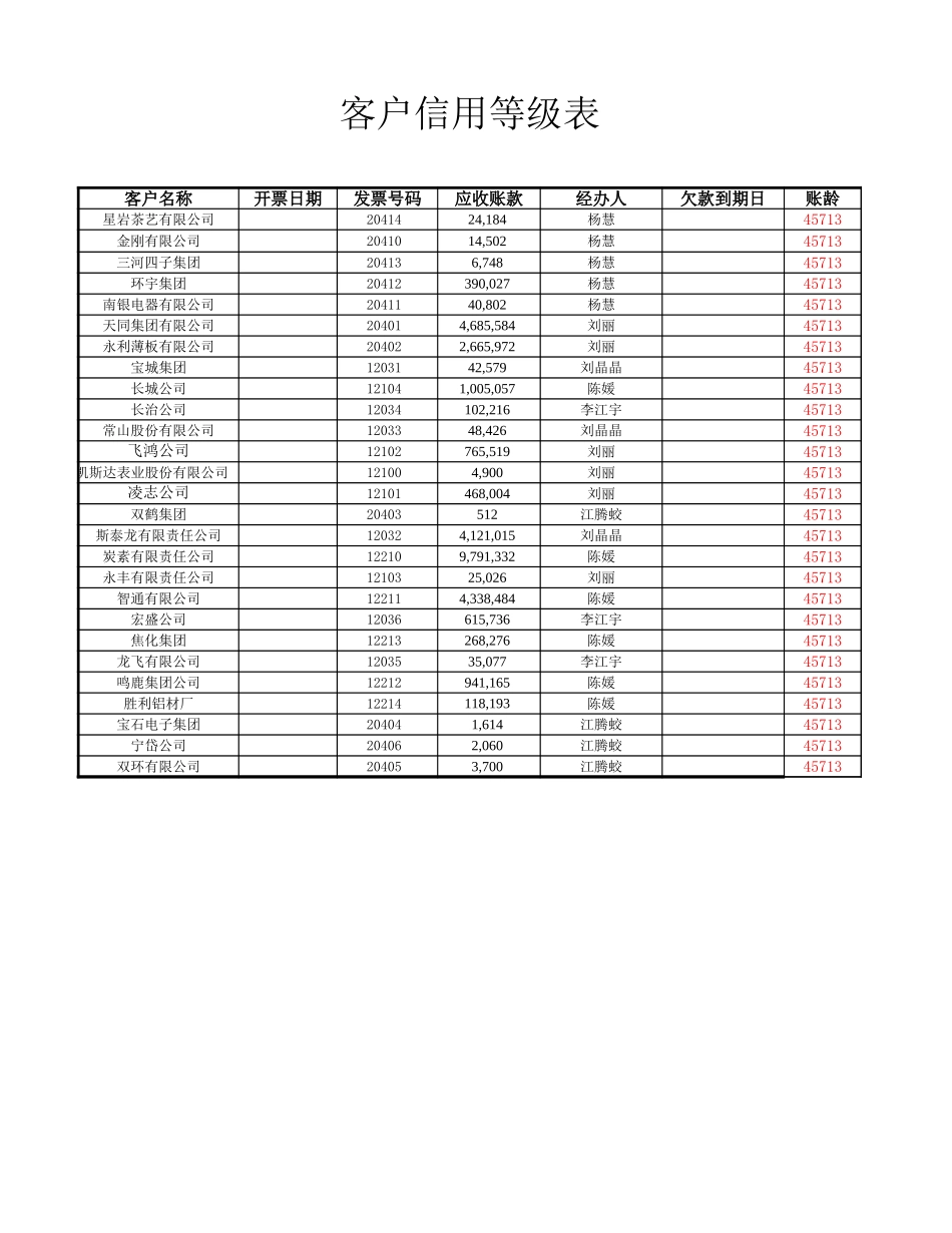 2025年公司管理表格：应收账款账龄分析表.xlsx_第1页