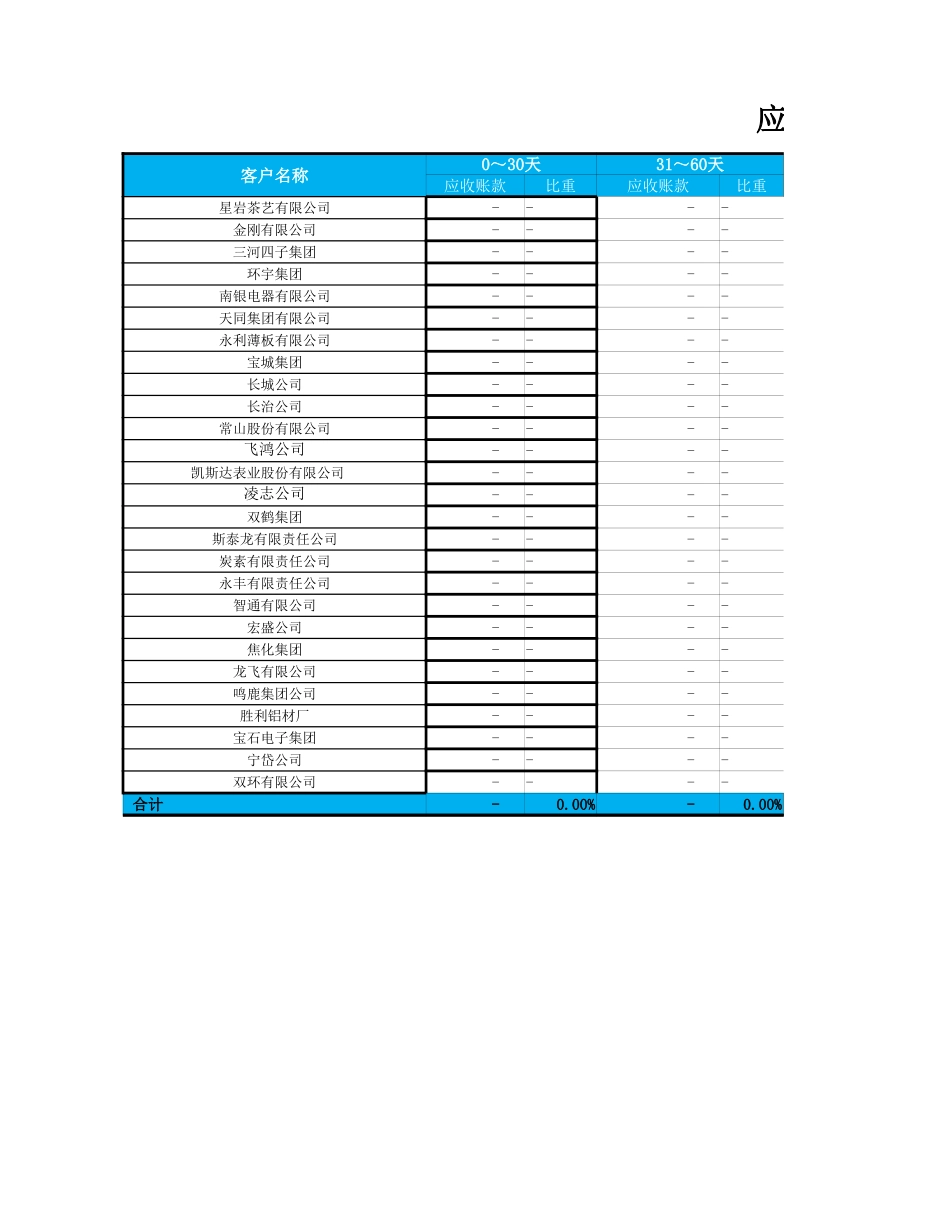 2025年公司管理表格：应收账款账龄分析表.xlsx_第3页