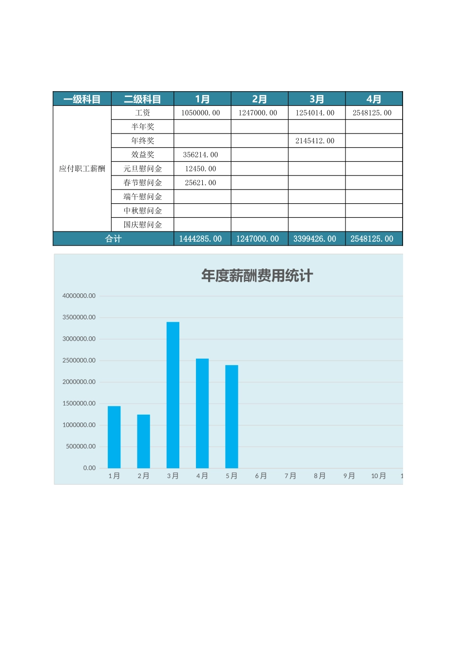 2025年人力资源制度：45 年度薪酬费用统计表.xlsx_第1页