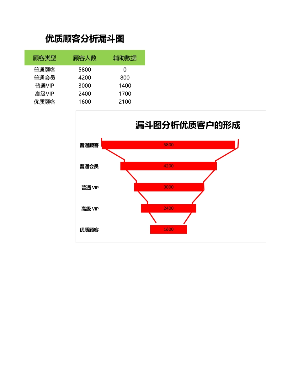 2025年公司管理表格：优质顾客分析漏洞图.xlsx_第1页