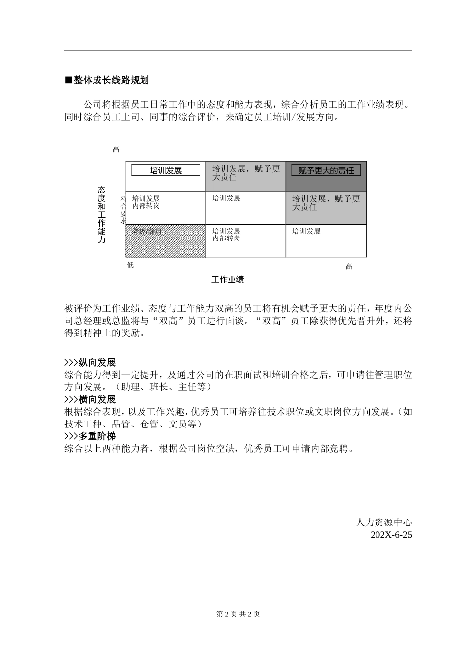 2025年人力资源制度：04-新员工成长方案.doc_第2页