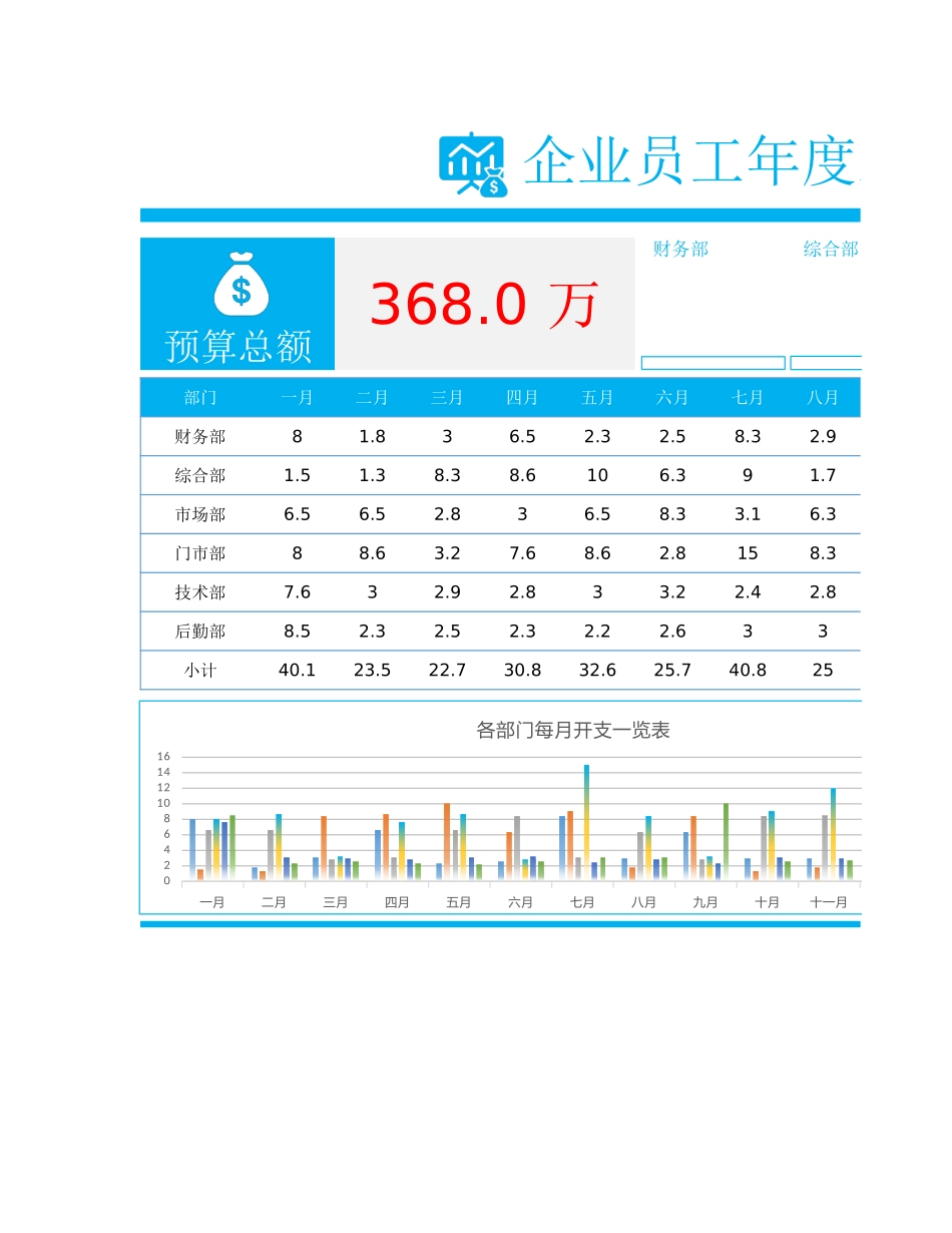 2025年人力资源制度：46 企业员工工资支出预算表.xlsx_第1页