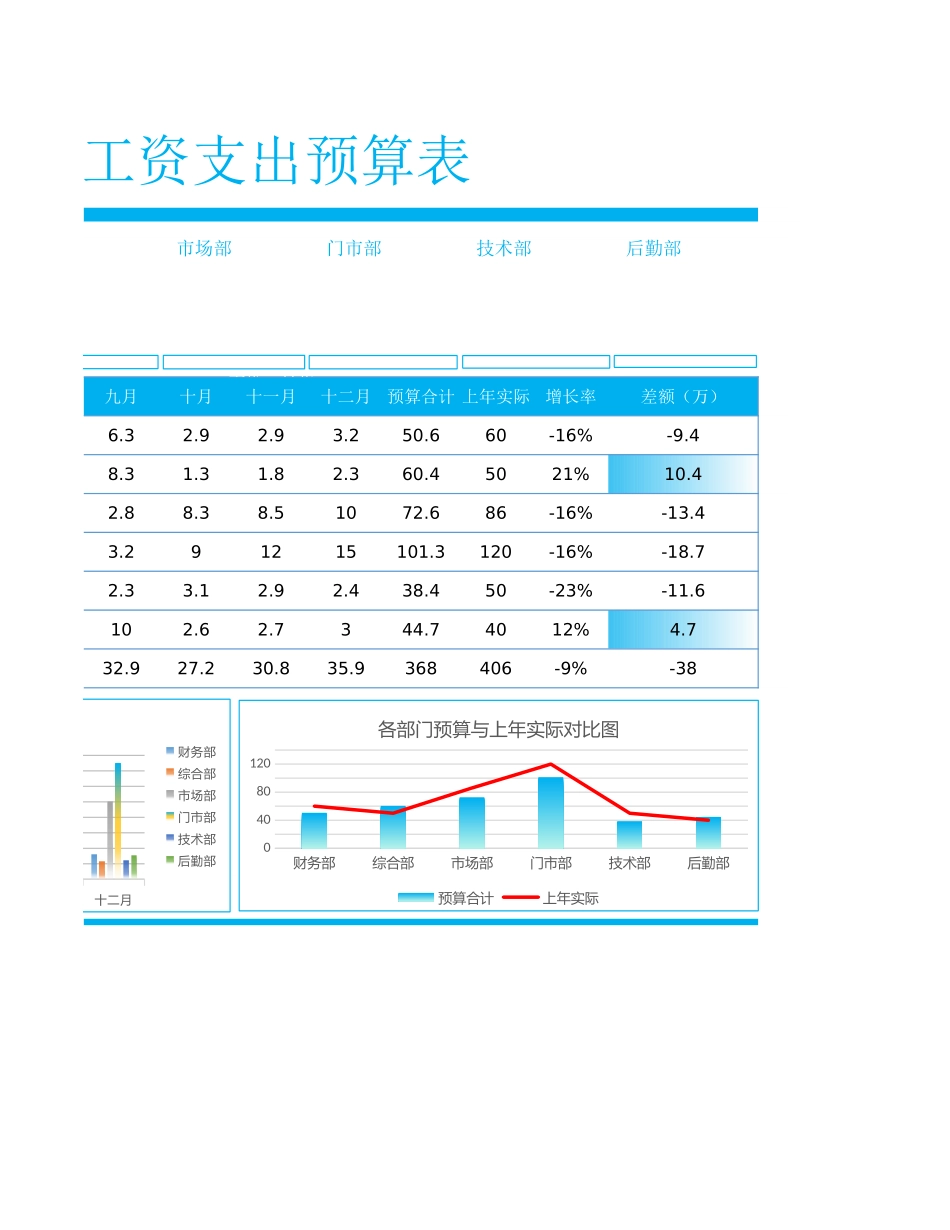 2025年人力资源制度：46 企业员工工资支出预算表.xlsx_第2页