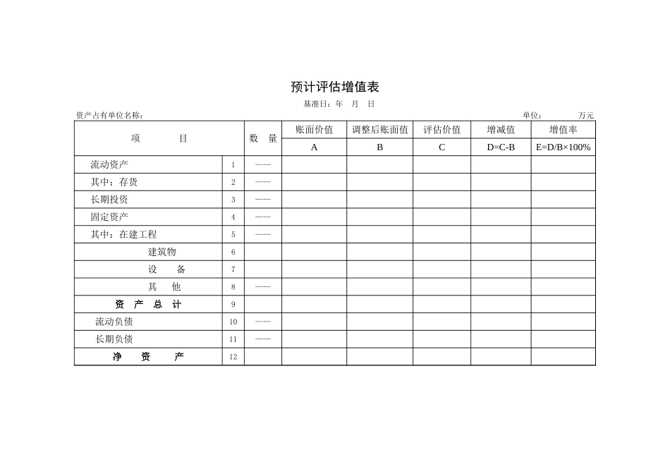 2025年公司管理表格：预计评估增值表【山大教育】.xls_第1页