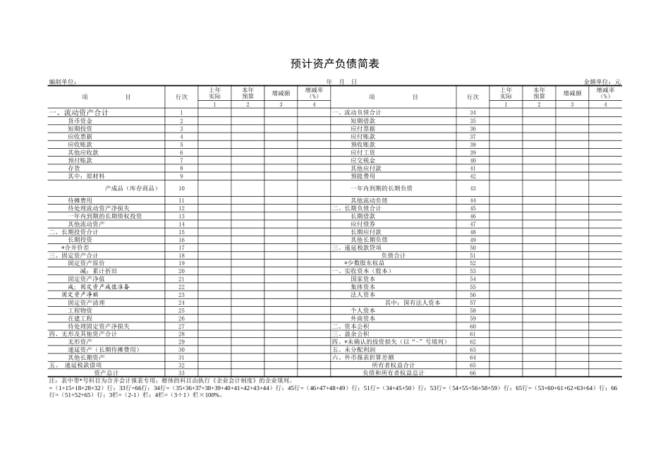 2025年公司管理表格：预计资产负债简表【山大教育】.xls_第1页