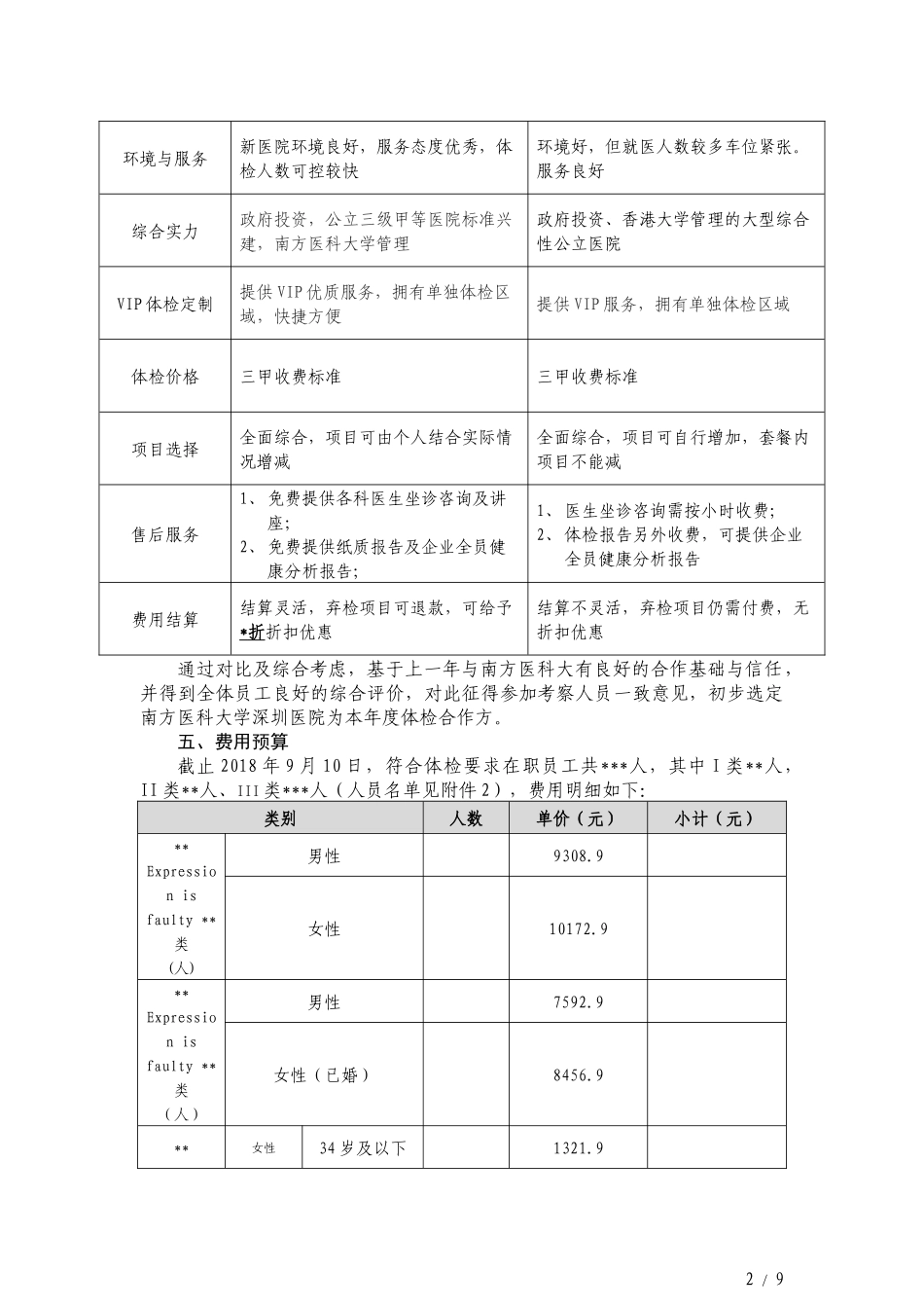 2025年人力资源制度：4、地产集团年度员工体检方案.docx_第2页