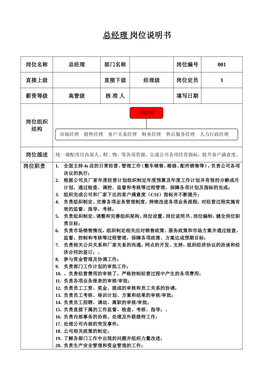 2025年人力资源制度：4S店各岗位说明.doc_第1页