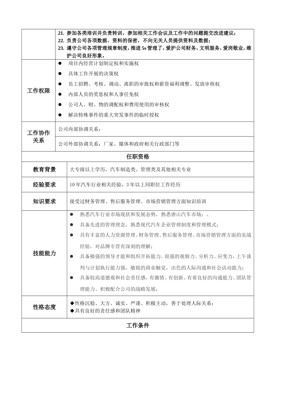 2025年人力资源制度：4S店各岗位说明.doc_第2页