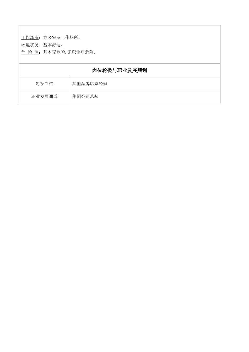 2025年人力资源制度：4S店各岗位说明.doc_第3页