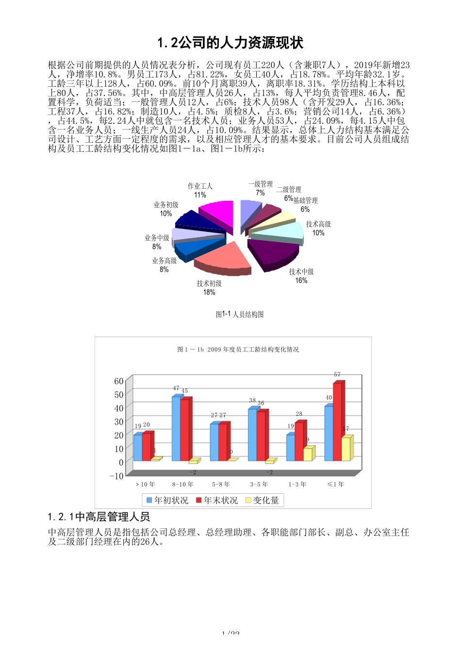 2025年人力资源制度：某公司人力结构分析报告.xls_第1页