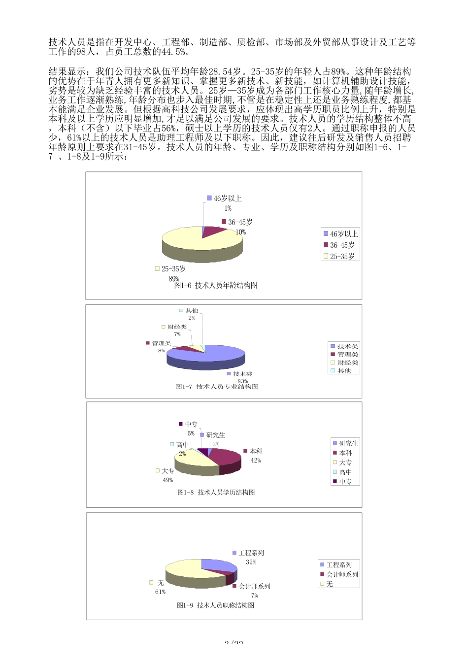 2025年人力资源制度：某公司人力结构分析报告.xls_第3页