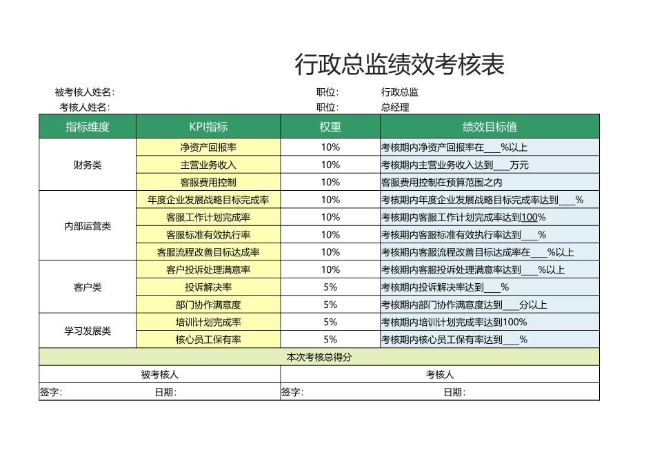 2025年人力资源制度：52 -行政总监绩效考核表1.xlsx_第1页
