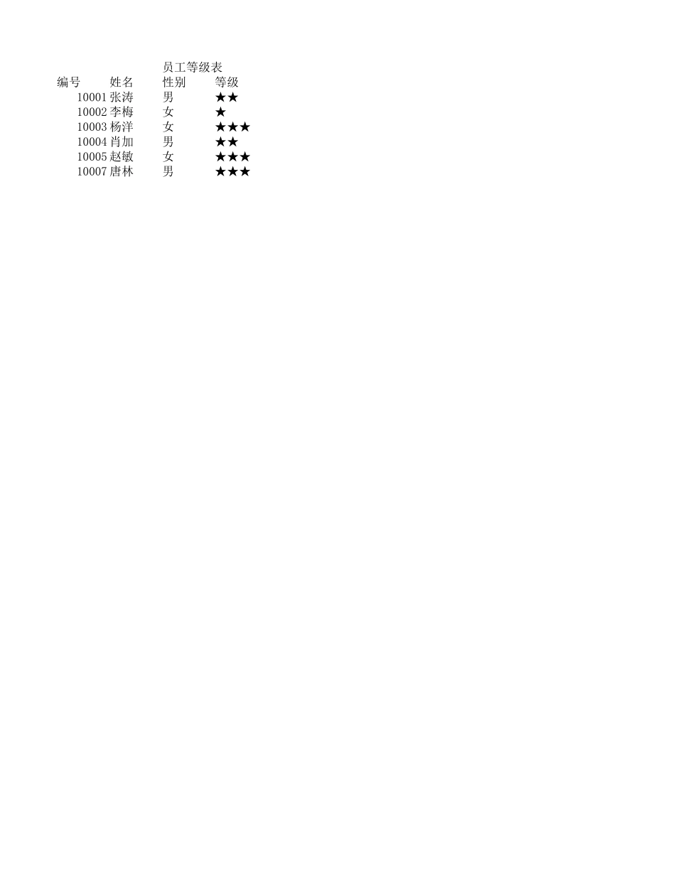 2025年公司管理表格：员工等级表.xlsx_第1页