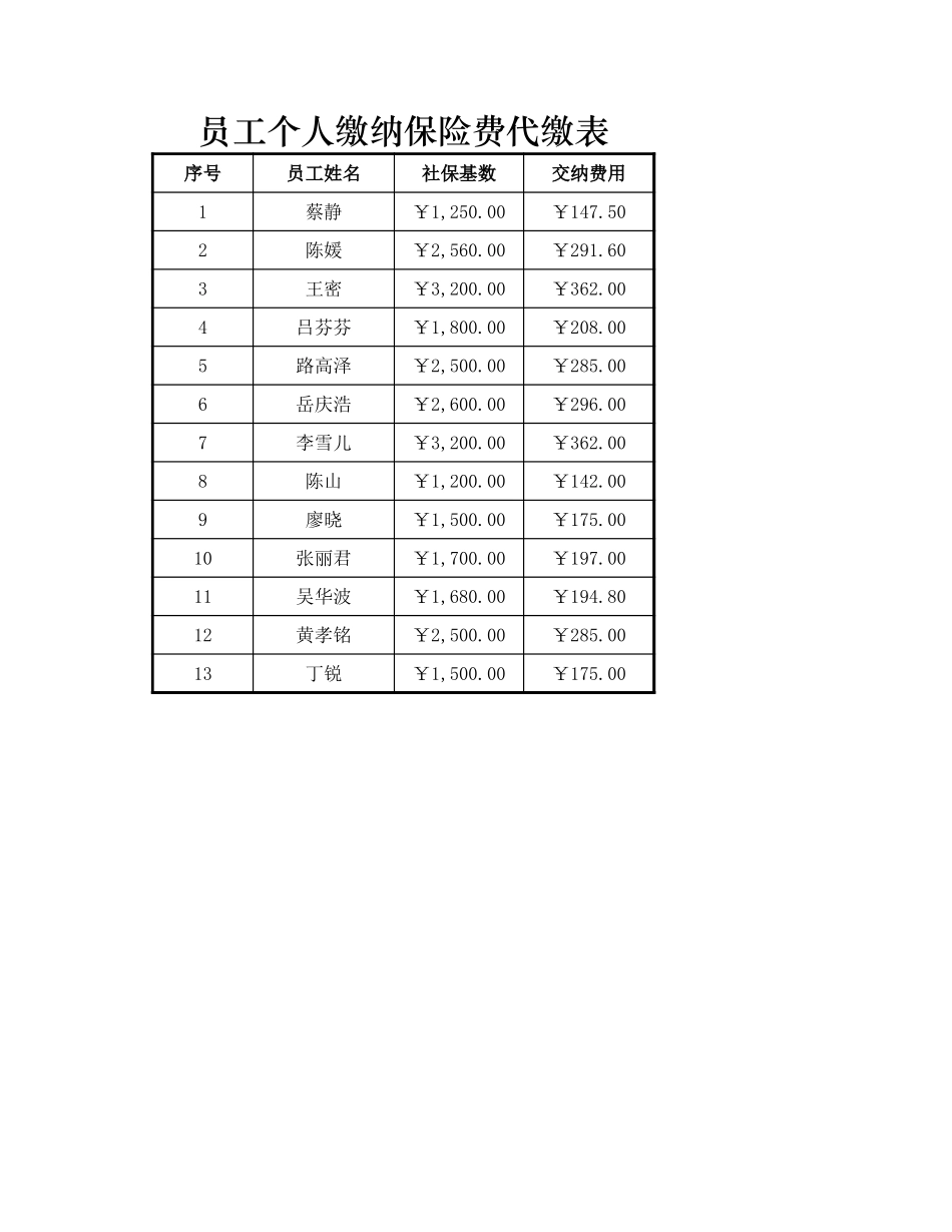 2025年公司管理表格：员工个人缴纳保险费代缴表.xlsx_第2页