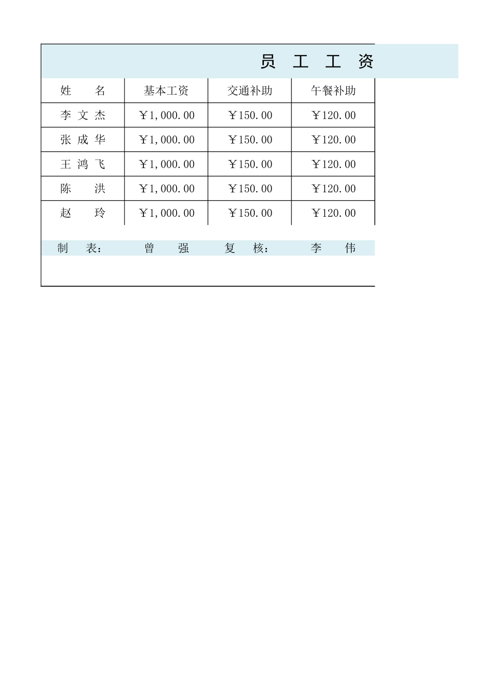 2025年公司管理表格：员工工资表.xlsx_第1页