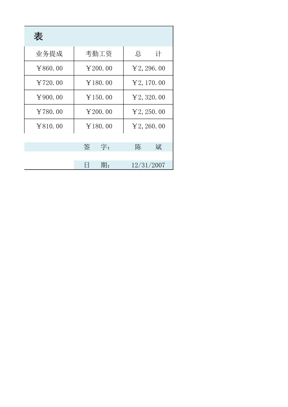 2025年公司管理表格：员工工资表.xlsx_第2页