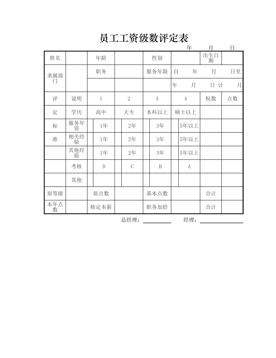 2025年公司管理表格：员工工资级数评定表.xlsx_第1页