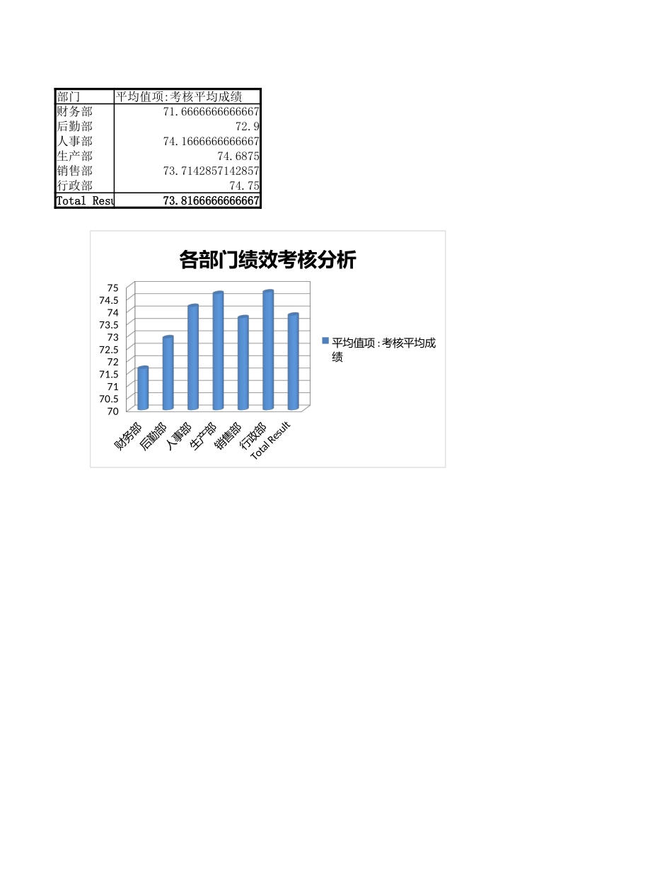 2025年公司管理表格：员工绩效和离职管理.xlsx_第1页