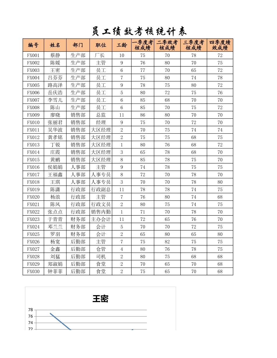 2025年公司管理表格：员工绩效和离职管理.xlsx_第2页