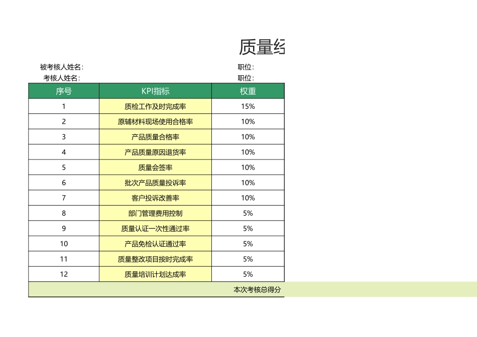 2025年人力资源制度：66 -质量经理绩效考核表1.xlsx_第1页