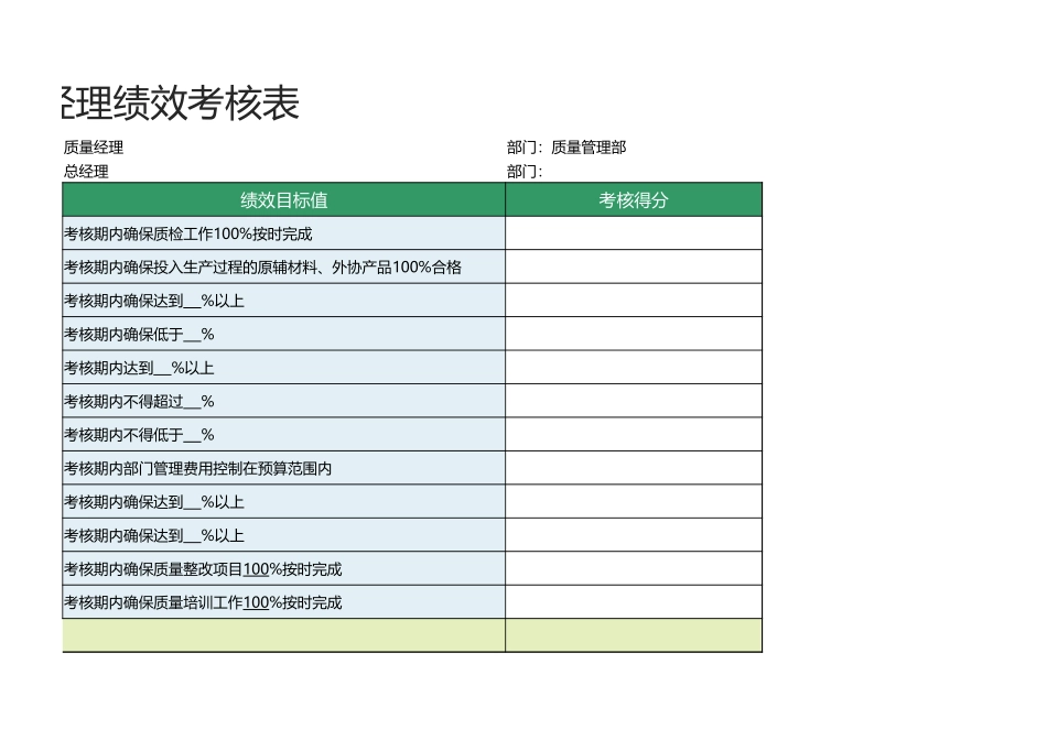 2025年人力资源制度：66 -质量经理绩效考核表1.xlsx_第3页