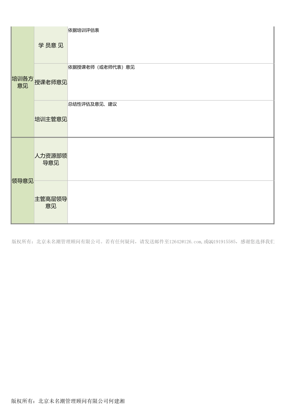 2025年人力资源制度：05-培训总结表.xlsx_第2页