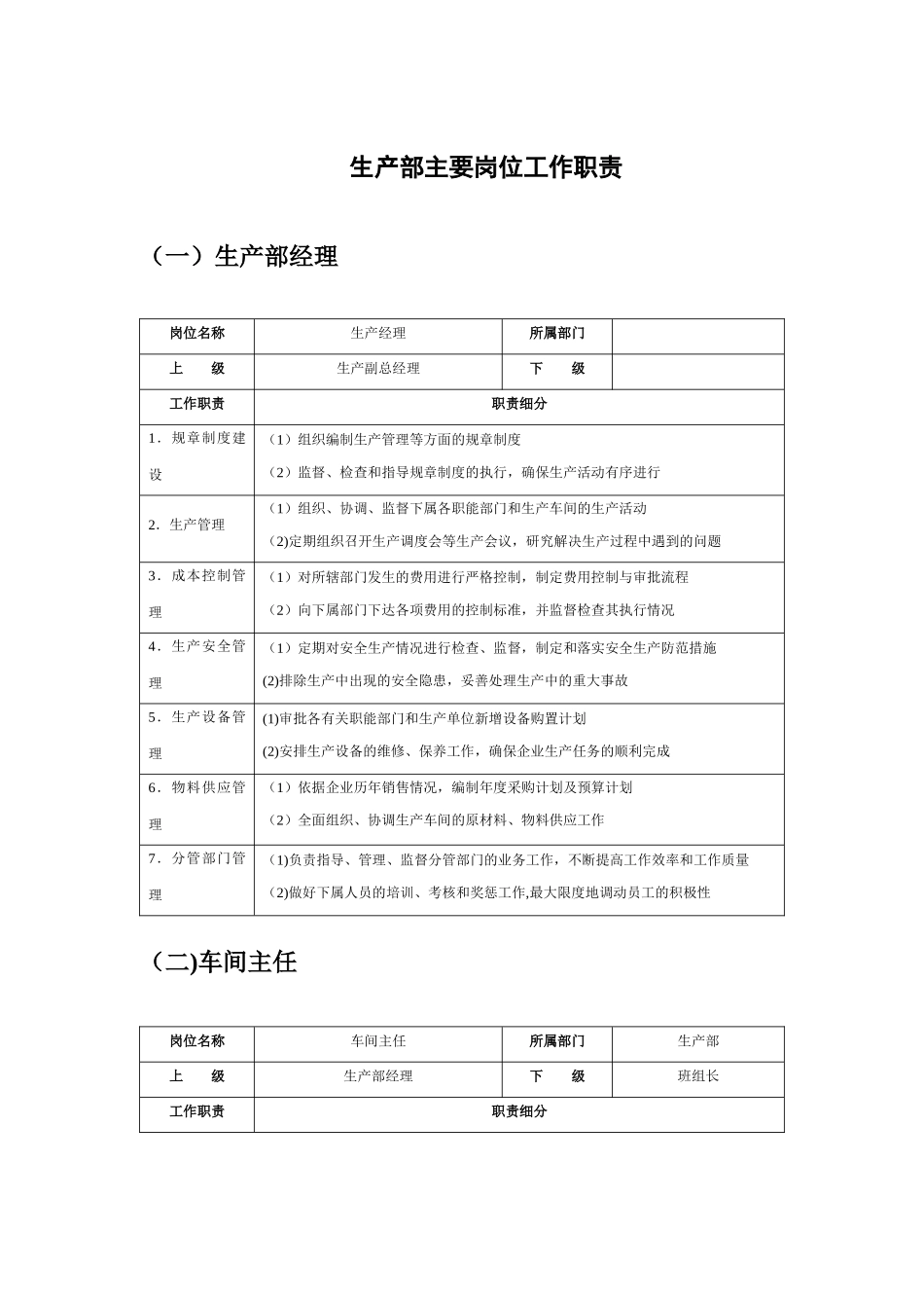 2025年人力资源制度：05-生产部岗位职责说明书.docx_第1页