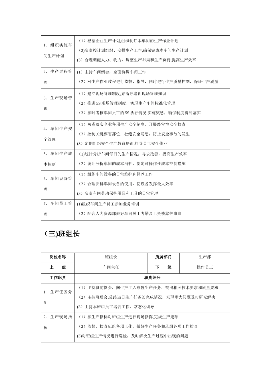 2025年人力资源制度：05-生产部岗位职责说明书.docx_第2页