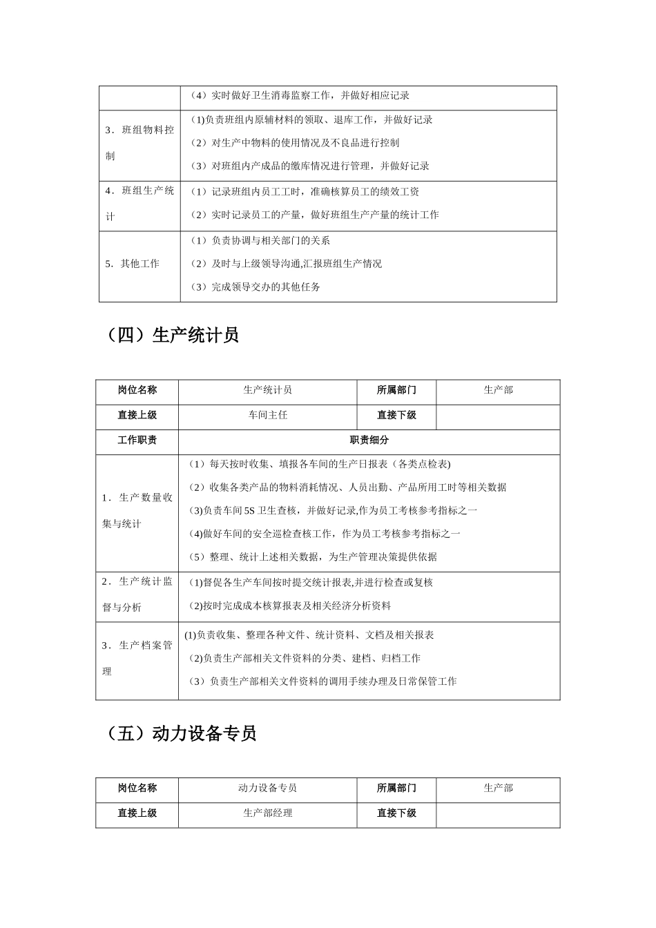 2025年人力资源制度：05-生产部岗位职责说明书.docx_第3页