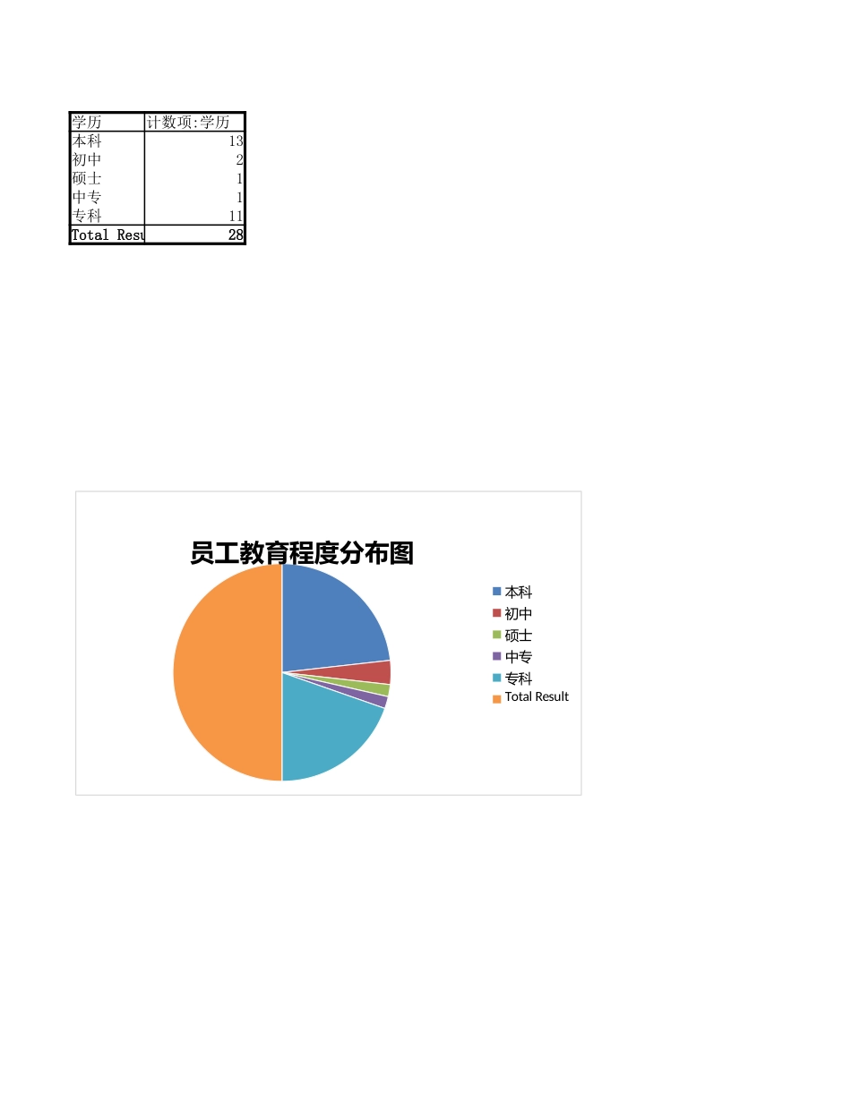 2025年公司管理表格：员工教育程度分布图.xlsx_第1页