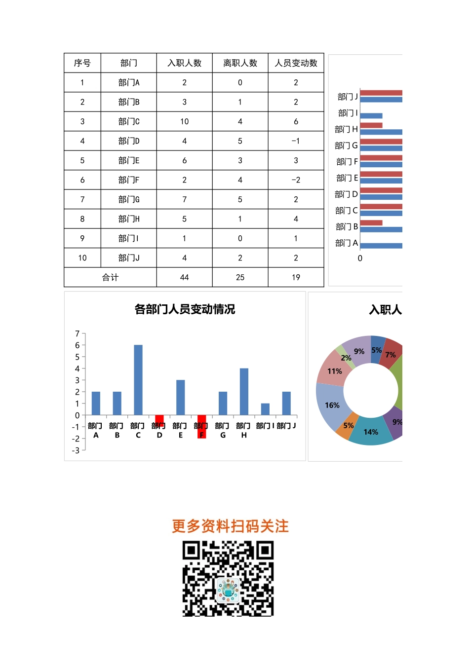 2025年人力资源制度：年度入职与离职人员统计.xlsx_第1页