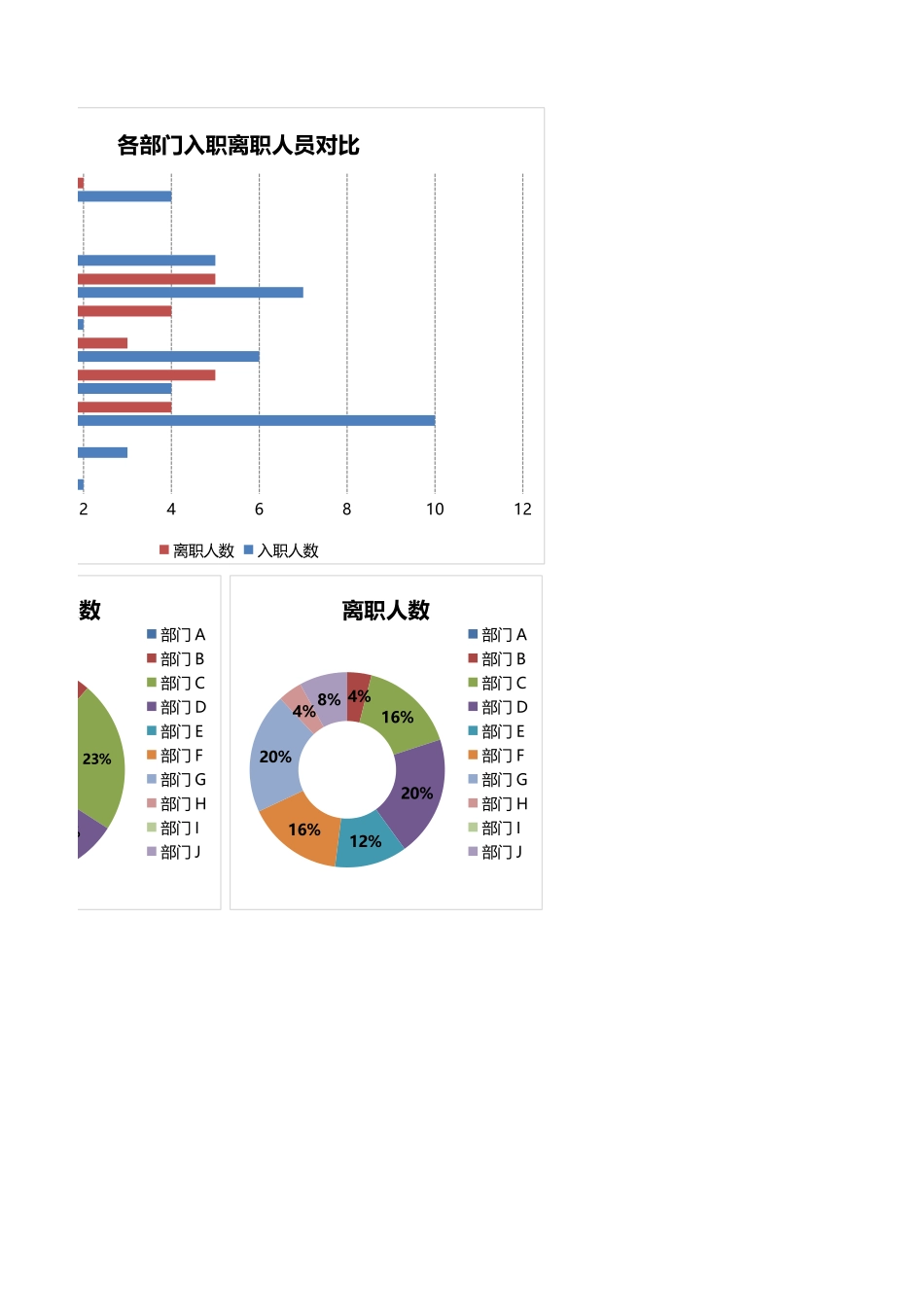 2025年人力资源制度：年度入职与离职人员统计.xlsx_第3页