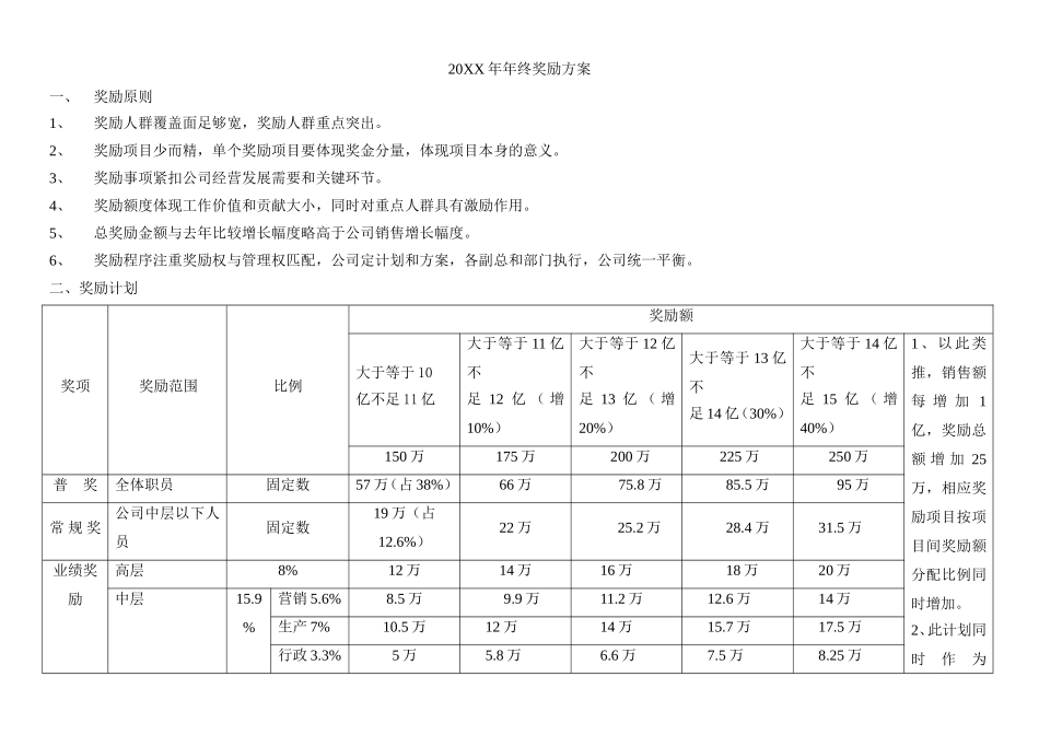 2025年人力资源制度：年终奖励方案经典.doc_第1页