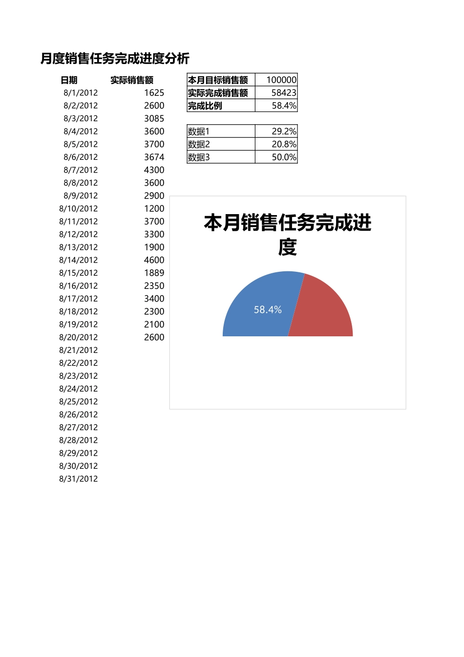 2025年公司管理表格：月度销售任务完成进度分析.xlsx_第1页